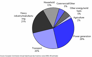 Limites et défis associés à Emissions Trading Scheme ETS actuel Limites et défis associés à Emissions Trading Scheme ETS actuel