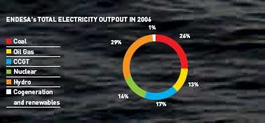 Les électriciens européens et les marchés de droits à polluer