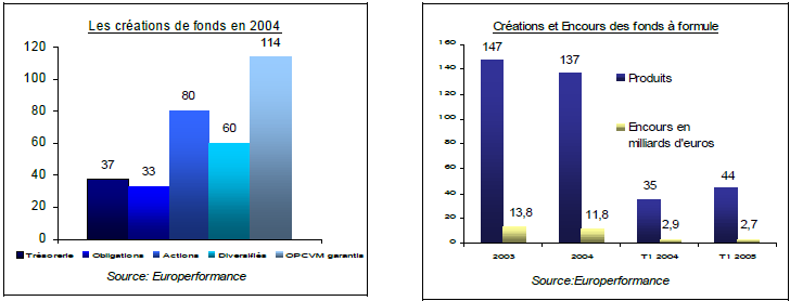 catégories d’OPCVM