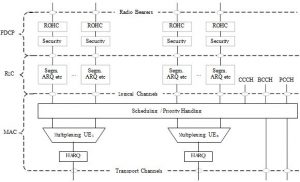 La deuxième couche de l'interface radio au sens descendant