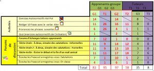 Interactions Leçon 1