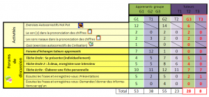 Interaction Leçon 2