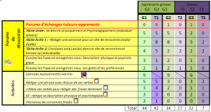Interactions Leçon 3
