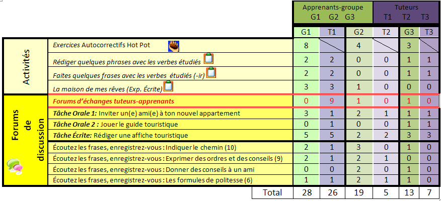 Interactions Leçon 4