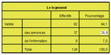 Éléments recherchés par les jeunes au CRIJ Éléments recherchés par les jeunes au CRIJ