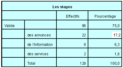 Éléments recherchés par les jeunes au CRIJ Éléments recherchés par les jeunes au CRIJ