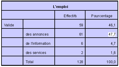 Éléments recherchés par les jeunes au CRIJ Éléments recherchés par les jeunes au CRIJ