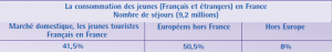 Tourisme des jeunes : analyse stratégique du marché