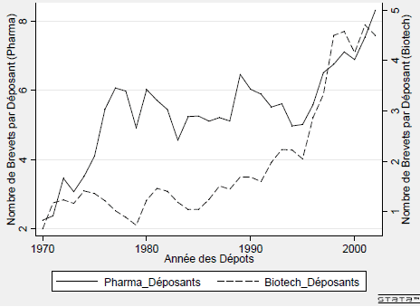 L’Intensification des Dépôts de Brevets aux États-Unis