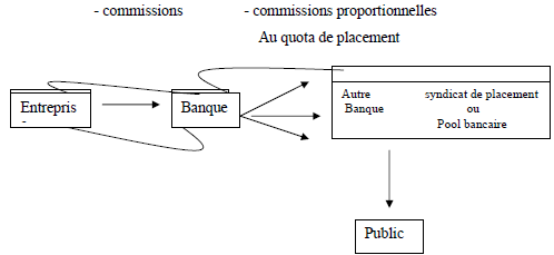 Définition et fonctionnement de la bourse (marché de capitaux)