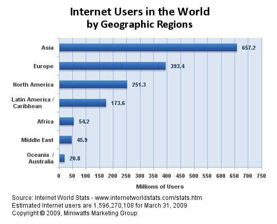L’avènement des médias sociaux