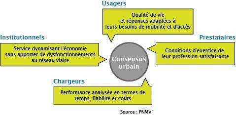 Les prestataires de services