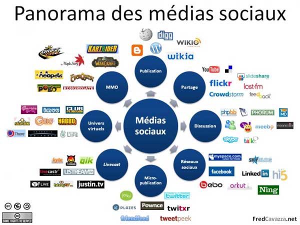 les médias sociaux