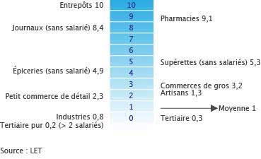 transport de marchandise en ville TMV
