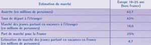Le tourisme des Jeunes, Analyse stratégique du marché