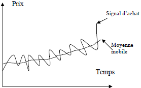 Les moyennes mobiles