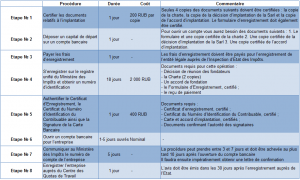 Règlementation locale