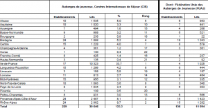 Direction du Tourisme, Mémento du tourisme