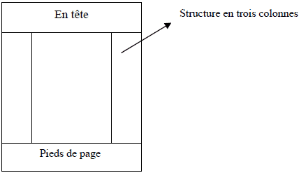Utilisation de Médiaterre : arborescence du site et page d’accueil