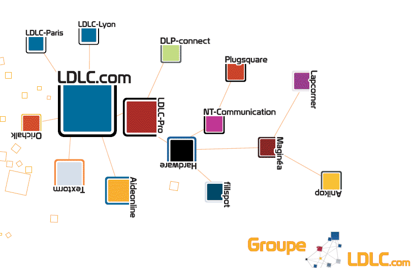 Présentation de l’entreprise LDLC.com