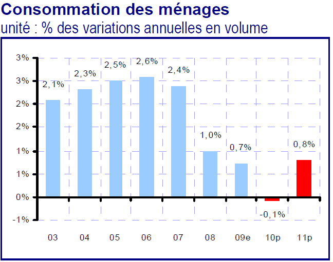 LDLC.com : présentation de l’entreprise et du marché