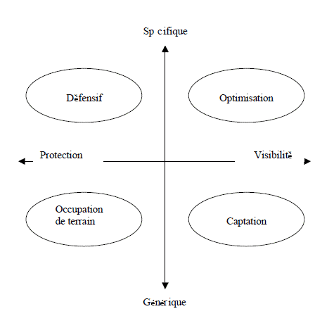 portefeuille de noms de domaine