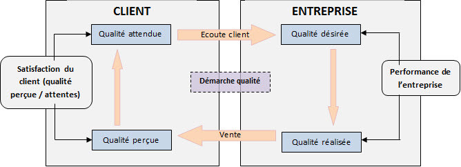 la relation Client/Entreprise