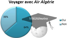Voyagez-vous toujours avec AIR ALGERIE ?