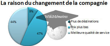 Si oui, pour quelle raison ?