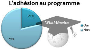 En êtes-vous adhérant ?