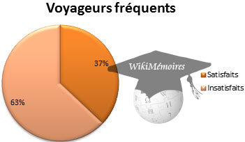 Clients fréquents / satisfaction globale