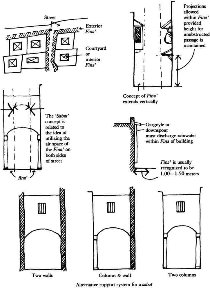 La Fina et Sabat - Contenu de codes byzantins et islamiques