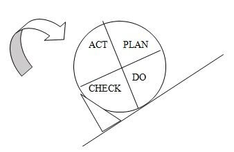 La budgétisation axée sur les résultats ou la performance