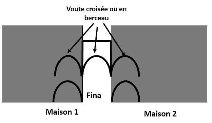 Le Sabat, un élément de stabilité, la casbah d’Alger