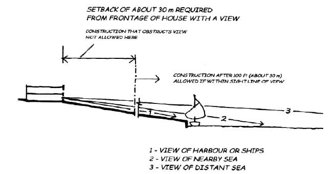 Les Corridors visuels