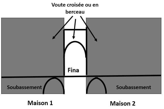 Le Sabat, un élément de stabilité, la casbah d’Alger