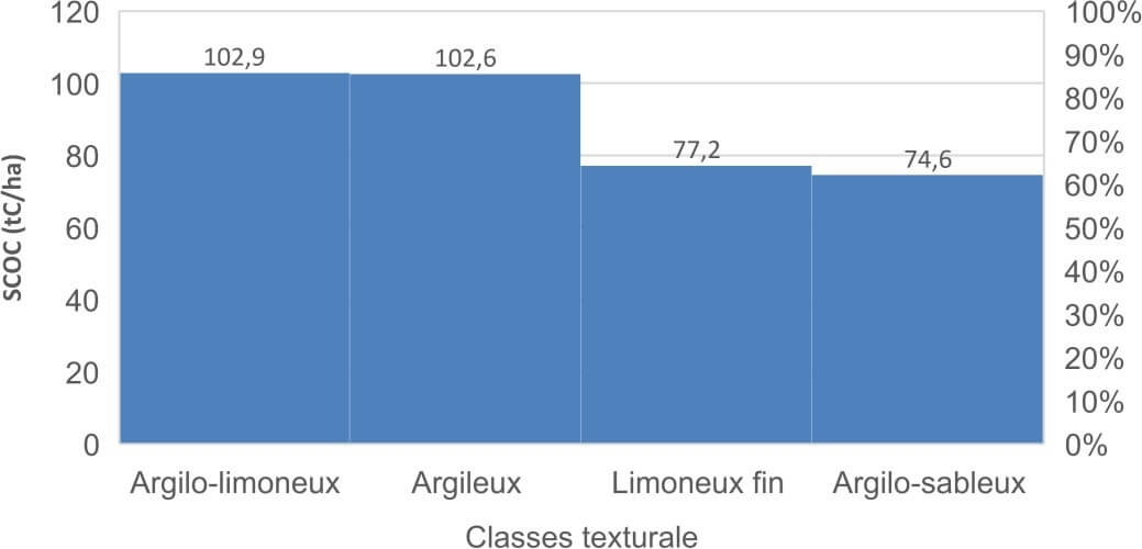 paramètres physico chimiques du sol