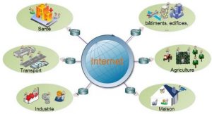 Domaines d’application de l’IoT