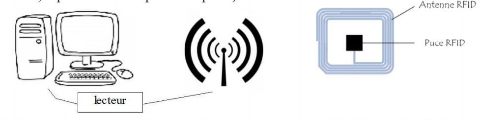 exemple d'un système RFID