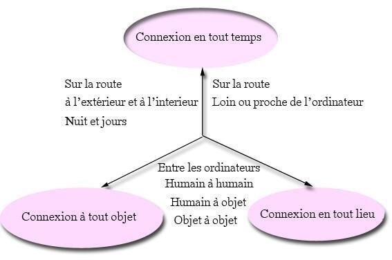 Une nouvelle dimension pour l'IoT