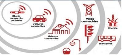 Quelques exemples sur les objets connectés