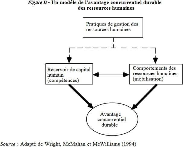 Impact de la gestion des ressources humaines sur l’entreprise