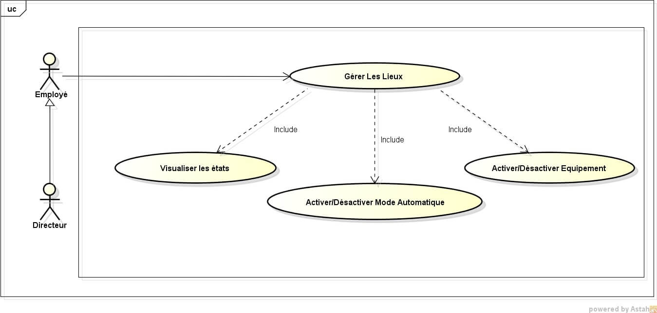 Les bâtiments Intelligents d'élevage
