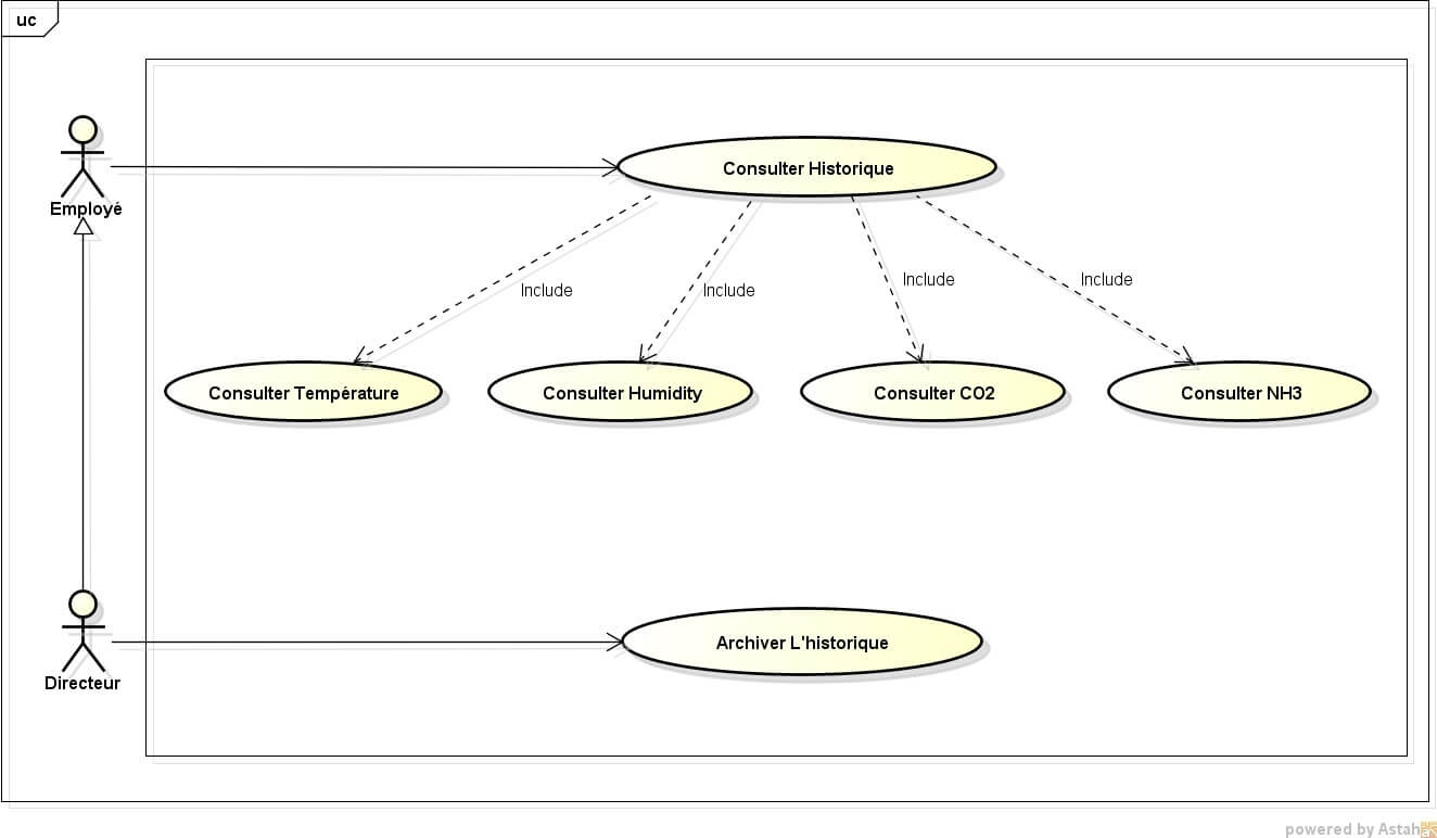 Les bâtiments Intelligents d'élevage