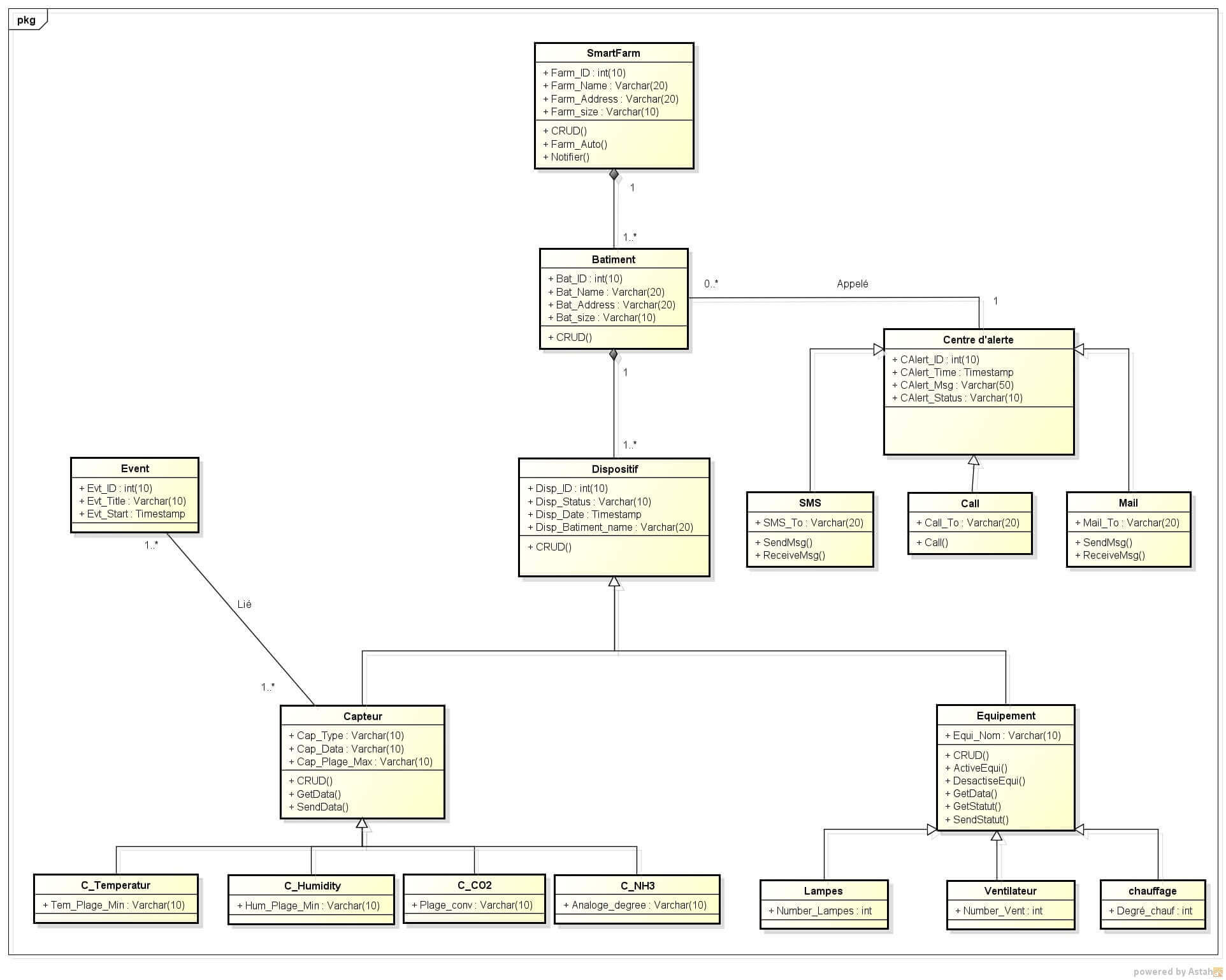 Les bâtiments Intelligents d'élevage
