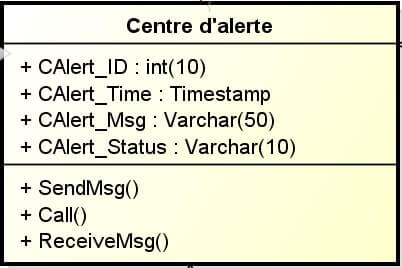 Classe Centre d’alerte