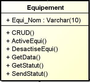 Class Equipement