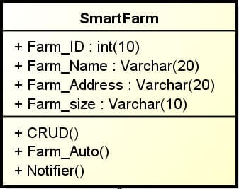 Class SmartFarm