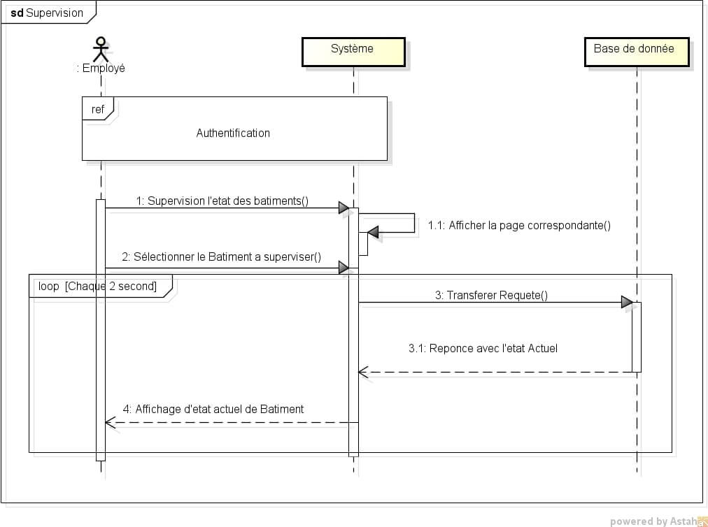 Les bâtiments Intelligents d'élevage