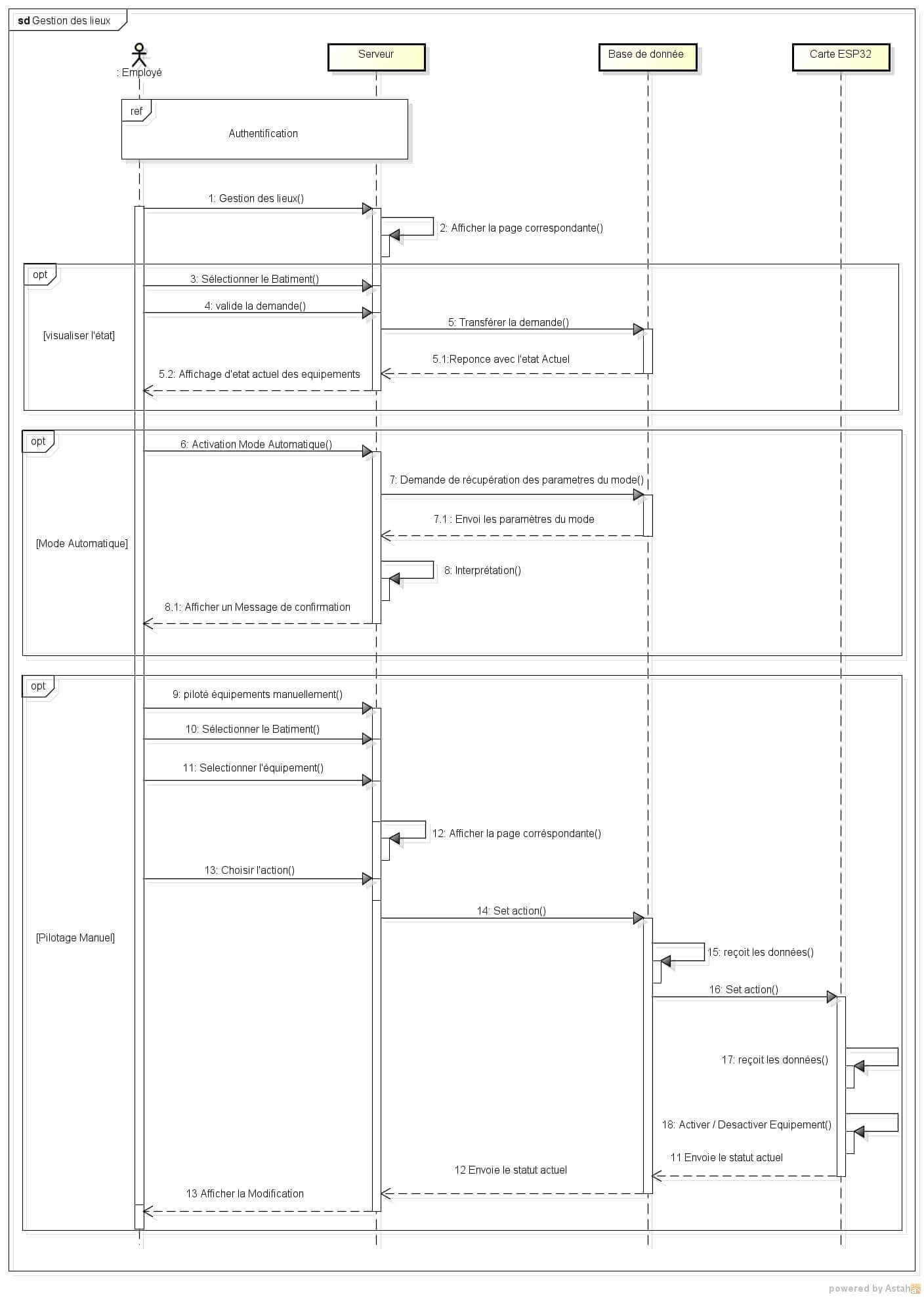 Les bâtiments Intelligents d'élevage